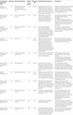 Placental Transfusion and Cardiovascular Instability in the Preterm Infant